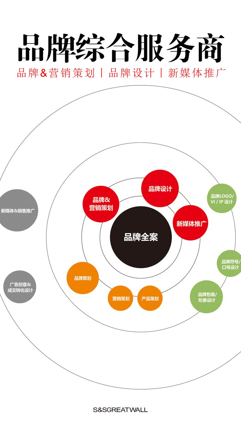 品牌策划：让企业如同破茧而出的蝶